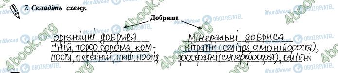 ГДЗ Биология 6 класс страница 26-27.7